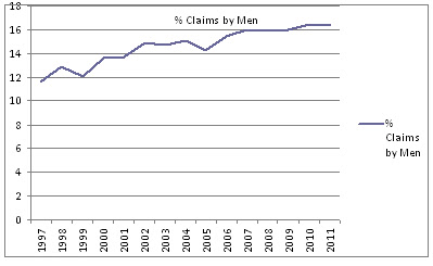 eeoc sexual harassment Eeoc sexual harassment